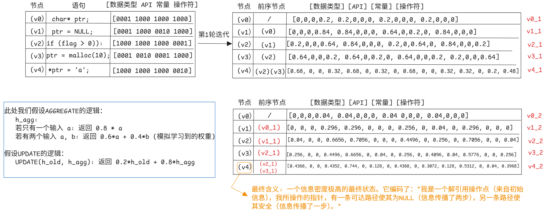 过程示例
